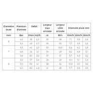 Enrouleur d'irrigation avec tuyau 120 m et fonction fertilisation intégrée