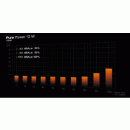 Pure Power 13 M 1000 W | Alimentation ATX 3.1, semi-passive, 80 Plus Gold_4