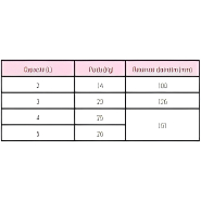 Machine polyvalente pour churros, porras et autres produits similaires