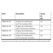 Pwea - purgeurs capacitifs à détection de niveau - festo ag & co. Kg - plage de pression 0,8 à 16 bar_4