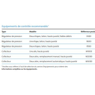 Hélium ultra haute pureté Experis - idéal pour applications analytiques - Technologie BIP® - Air Products_4