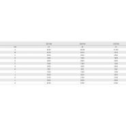 S23thh/S33thh - Autochargeuse Juscafresa - Capacité 23/33m3, largeur de coupe 2100mm_4