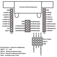 ROBOT ÉDUCATIF PROGRAMMATION FORMULA ALLCODE MATRIX TS (FLOWCODE V6 MATLAB LABVIEW PYTHON APP INVENTOR VISUAL BASIC C# C++)_4