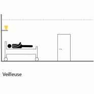 Appliques murales Zera Bed - design élancé 20 mm - haute efficacité énergétique - compatible système DALI_4