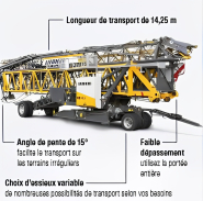 Grue 65 K.1 avec système Load-Plus pour augmenter la capacité de charge