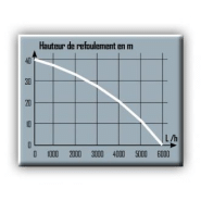Pompe de puits - 1200w - 6000 l/h - automatique  - 306419_4