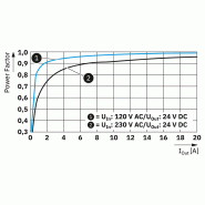 Alimentation à découpage primaire - TRIO3-PS/1AC/24DC/20/8C/IOL_4