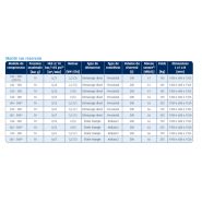 Compresseur silencieux L02 et L03 avec seulement 61 dB(A)