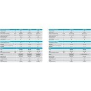 Groupe électrogène industriel QAS 5 - Atlas Copco - Modèles QAS 5 80 à QAS 5 200 - Niveau acoustique 85 à 87 dB(A)_4