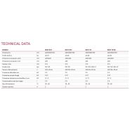 Lave-verres BD47VE BA - Elframo - Compact, robuste et flexible - Dimensions 460x530x700 mm_4