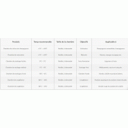 Chambres froides modulaires - SFT - panneaux isolés en mousse de polyuréthane ou polystyrène injectée_4