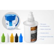 L-PF601C - Cartouches filtrantes d'eau WellBlue - Antioxydant, alcalin et compatible broc_4
