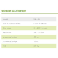 Fendeuse à vis M2 5.2S LASCO - 2 moteurs Parker - Compatible mini-pelle, chargeuse, télescopique_4