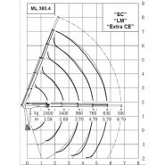 Grue auxiliaire ML 380.4 Maxilift - longueur de flèche standard 5.79 m - capacité de levage 37 kNm_4