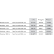 Potelet en acier galvanisé, peint sur galva ou zinc - Tube acier Ø60, 76, 90, 114 ou 168 mm - Carrefour_4