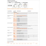 Da05 - indicateur de position - siko - arbre creux jusqu‘à 20 mm ø_4
