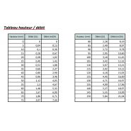 Aquaflow AQF15 - Canal Venturi pour mesure de débit 15 m3/h avec approche - Aqualabo_4