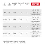 Godet squelette et claire-voie VE85 - Cangini - 900 mm, résistant et durable_4