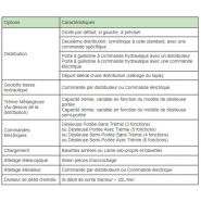 Ddsp3000 - Désileuse distributrice semi-portée 3.0 m³ - Sirot_4