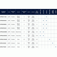 Film de protection pour bâtiment et chantier - surfaces adhésives variées - largeur 1 à 108 po, longueur 300 à 15 000 pi_4