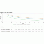 APC SRVL1KRILRK alimentation d'énergie non interruptible Double-conversion (en ligne) 1 kVA 900 W 6_4