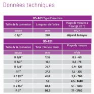 OS 401 - Capteur de débit d'air comprimé Omega Air - Plage de mesure selon tuyau - Affichage débit volumétrique et consommation totale_4