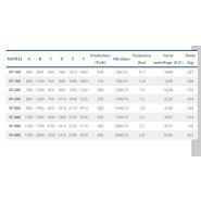 Modèle vf - alimentateurs vibrants - miningland - puissance 0.7 - 3.8 kw_4