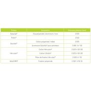 Clôture grillagée Hercules Medium - MRT - plastifiée - hauteur de 1025 à 2025 mm_4