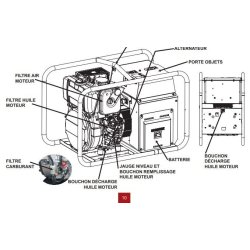 GE 12054 HZDT - Groupe électrogène diesel Hatz 1D90 - Mosa - 50 Hz - 12 kVA triphasé