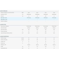 HDL - Climatiseur professionnel Airwell - compatible monosplit et multisplit - fluide frigorigène R32 à faible impact environnemental
