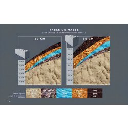 Bloc béton empilable 160X80  LEGO pour réaliser des cases de stockage de vrac