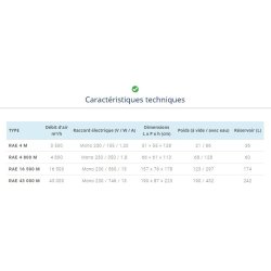 Rae - Rafraîchisseur adiabatique écologique - Splus - Poids : 21 à 128 kg
