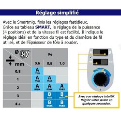 Poste de soudage 2-en-1 mig/mag & no gaz - smartmig 162 GYS
