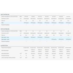 Ddm - climatiseur professionnel Airwell - application Twin - pression statique jusqu'à 160 Pa - compatible monosplit et multisplit