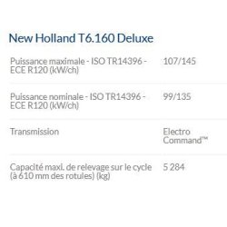 T6.160 Deluxe - Tracteur agricole New Holland - Puissance maximale 107/145 kW/ch