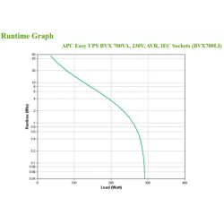 APC Easy UPS BVX - onduleur line-interactive - 700VA, 230V - Prises IEC