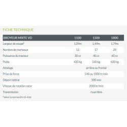 Mixte vd broyeur forestier - noremat - largeur de coupe réelle 1,09 - 1,79 m	m