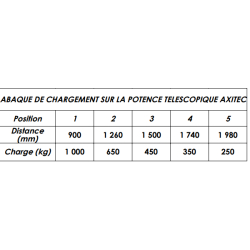 Potence de fourche adaptable sur chariot élévateur et gerbeur - Capacité jusqu'à 1000 kg - En vente et en location