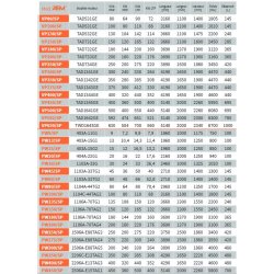 Série SP insonorisée - Groupes électrogènes industriels AEM - 9 à 650 kVA 50/60 Hz avec réservoir grande autonomie et silencieux