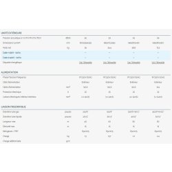 Ydzc - climatiseur professionnel Airwell - multisplit jusqu'à 5 sorties - fluide frigorigène R32