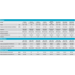 Groupe électrogène industriel QES Atlas Copco - modèles QES 9 à QES 115 - fréquence nominale 50/60 Hz