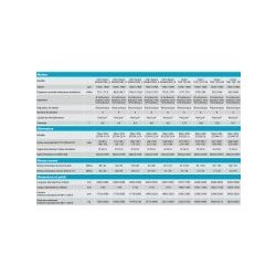 Groupe électrogène industriel QES Atlas Copco - Modèles QES 85 à QES 500 avec capot anticorrosion et moteur John Deere/Volvo