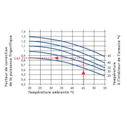 Climatiseur d'armoire électrique - Montage en rack 19'' - Série KCN - Ventilateurs centrifuges à forte pression