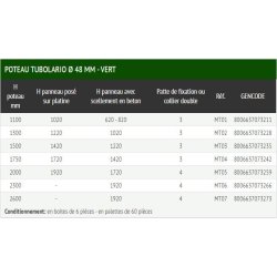 Classic vert - clôture grillagée - ferro bulloni - largeur 2 et 2.5 m
