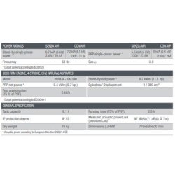 GE 7000 HBM - Groupe électrogène portatif Mosa - 5.5 kVA - Moteur Honda - Fréquence 50 Hz