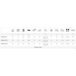 M380 arc tx m/stx/430stx - broyeur forestier - marolin - 80, 100 cm