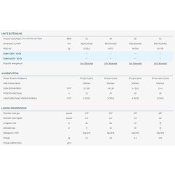 YDZB - Climatiseur professionnel Airwell - Multisplit jusqu'à 5 sorties - Fluide frigorigène R32 à faible impact environnemental