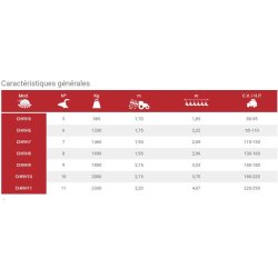 Charrue agricole réversible CHRH - Escudero - 4 à 11 corps - Système hydropneumatique et matériaux durables