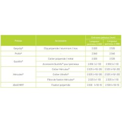 Bricohércules Plus - clôture grillagée - MRT - plastifiée - hauteur de 625 à 2025 mm