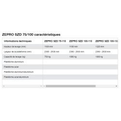 Z SZD 75/100 - Hayon élévateur Hiab Zepro - Capacité 750 à 1000 kg - Plateforme repliable double